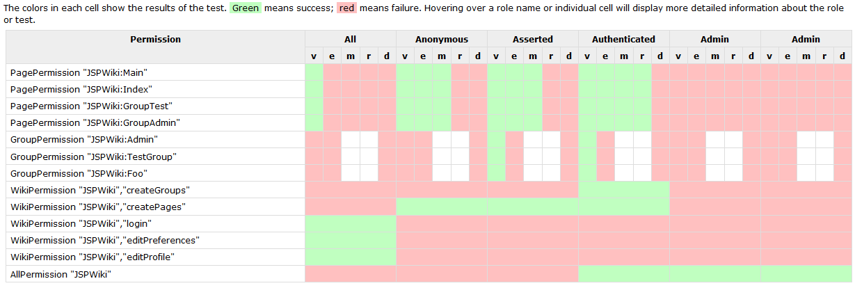 AdminPages/JSPWiki_Security.PNG