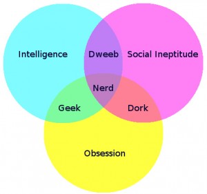 CleanBlue/nerd-venn-diagram.jpg